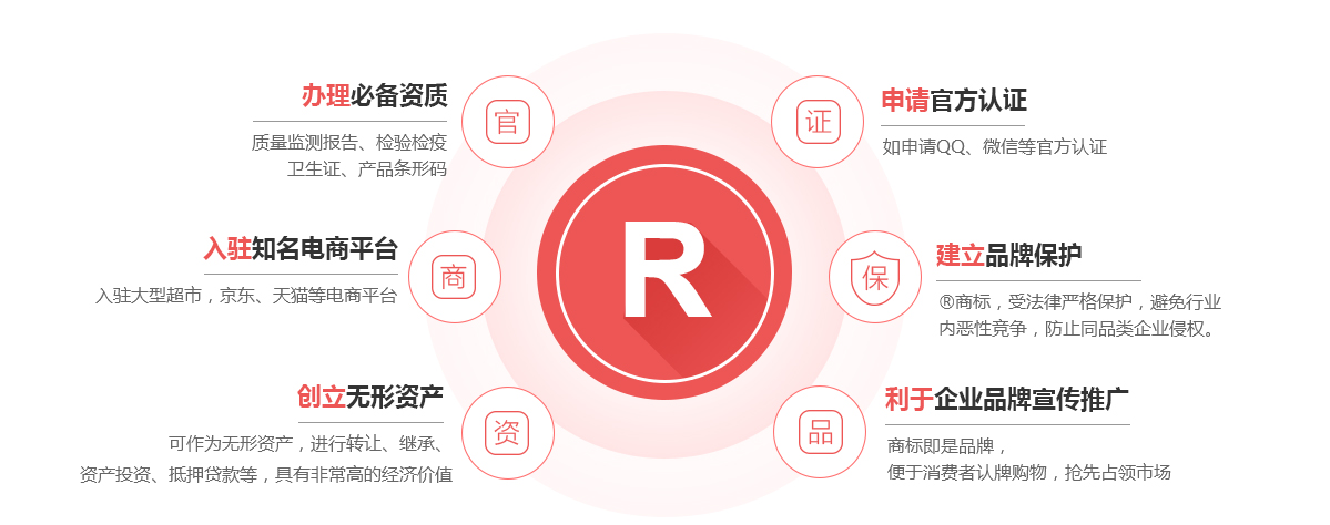 当涂商标注册的作用